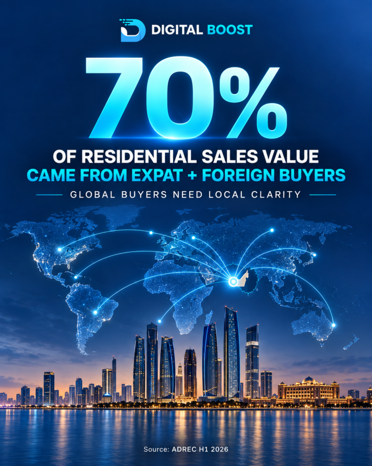 03 global buyers 70 percent